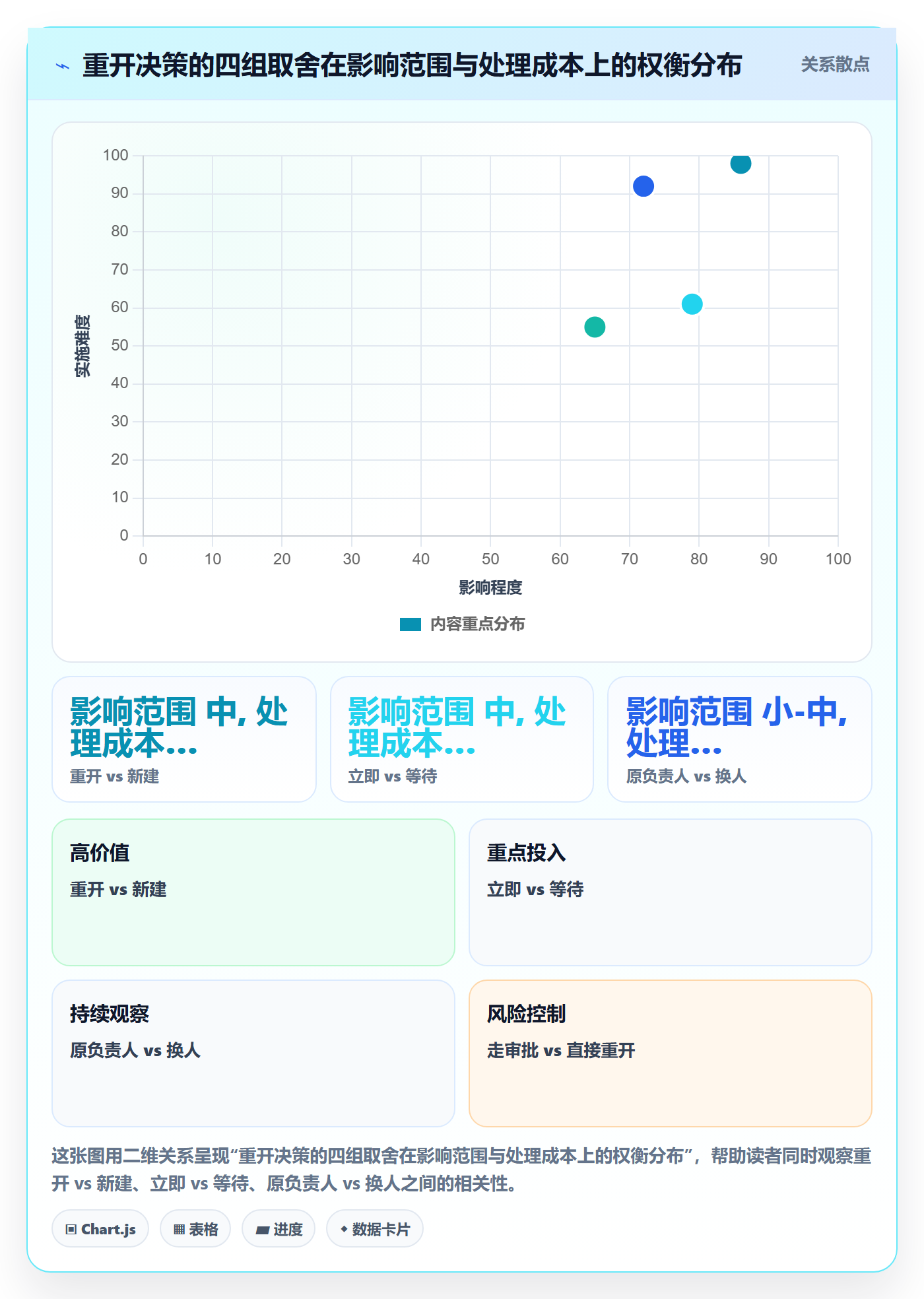 任务执行如何做好重开?项目成员入门指南与操作步骤