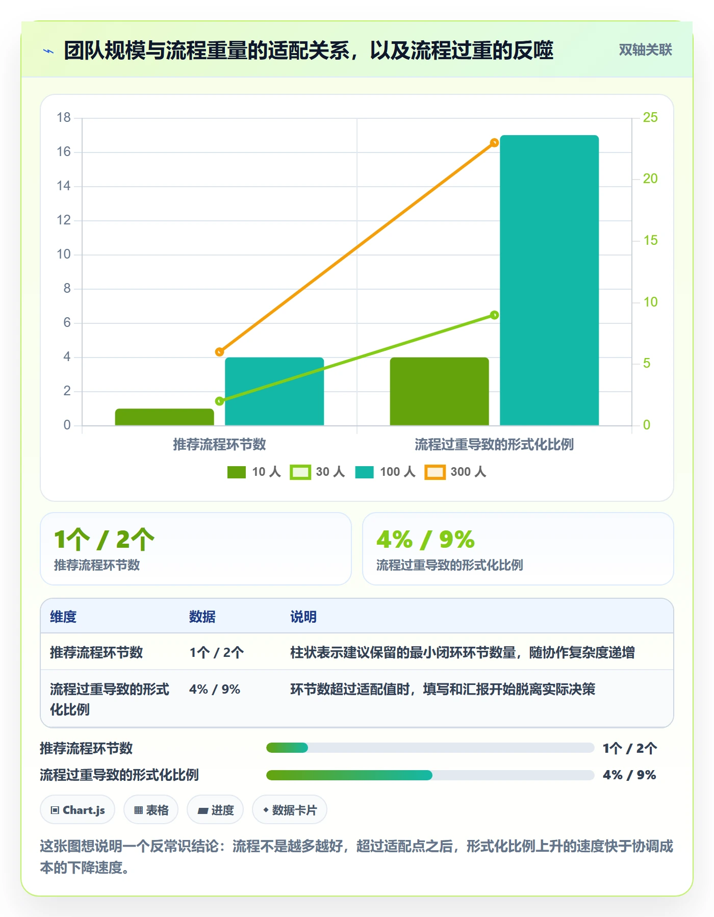 开始怎么做?管理层最佳实践:任务执行从0到1