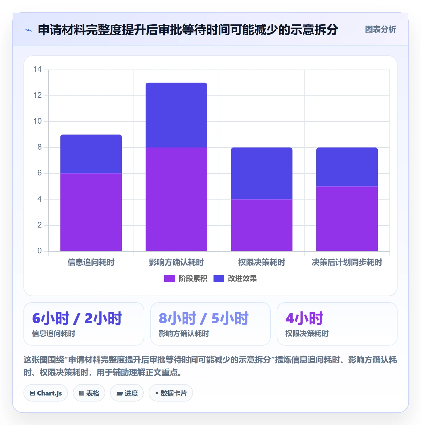 延期管理如何做好延期审批？实施团队落地方案与操作步骤
