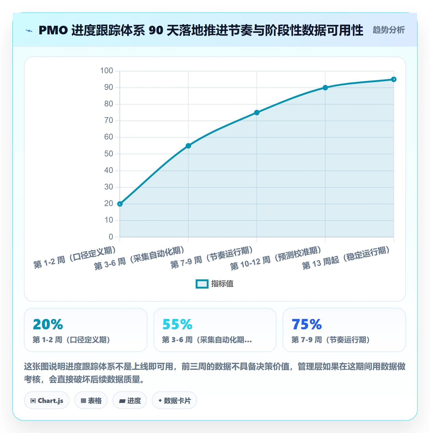 进展流程与规范：PMO进度跟踪落地方案关键指标