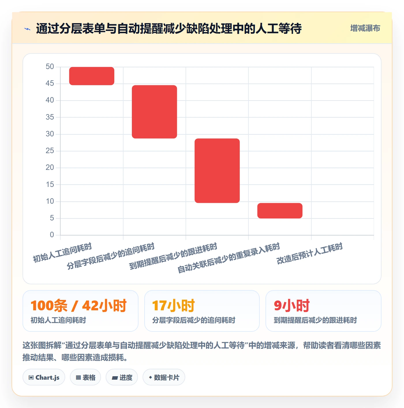 问题落地方案:PMO开展Bug / 缺陷的制度设计案例解析