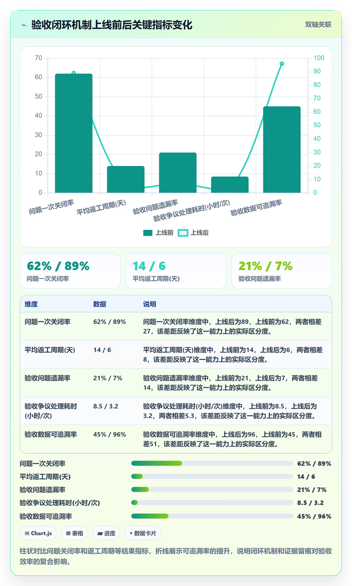 任务验收验收全流程:企业管理者落地方案与一文讲清