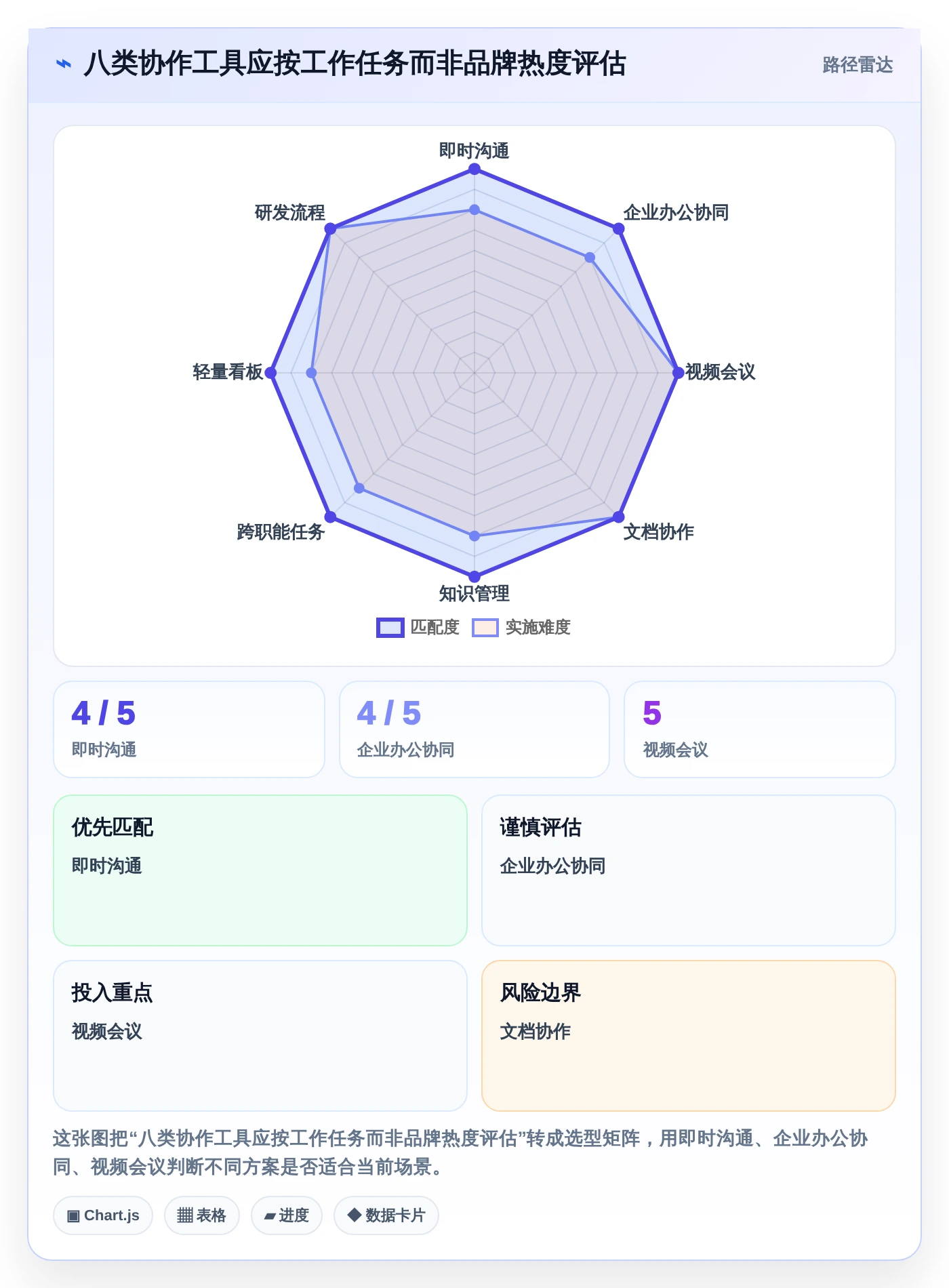 远程办公新时代:8个必备团队协作软件推荐(2026版)