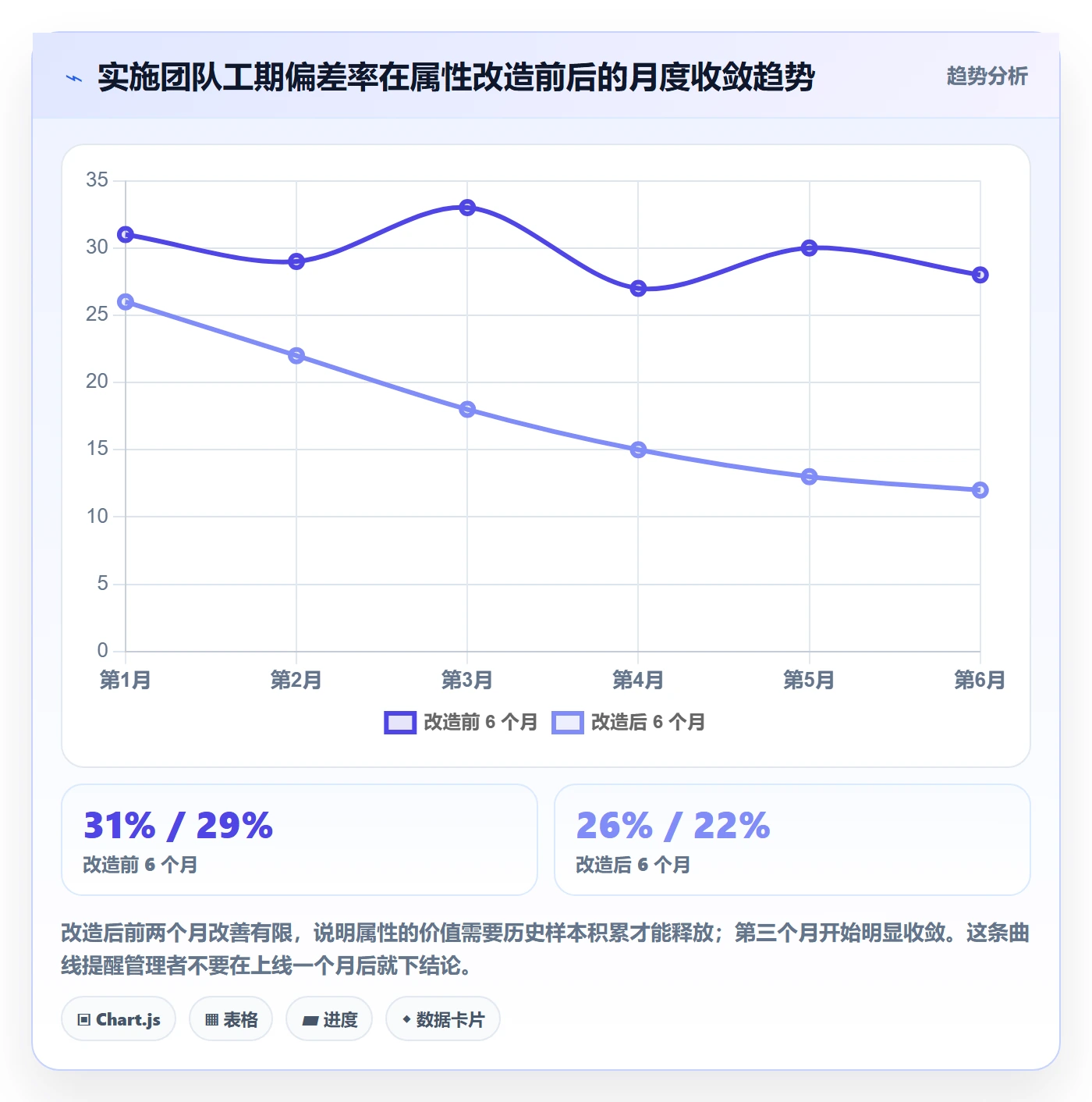 任务属性如何做好实际工期?实施团队风险控制与操作步骤