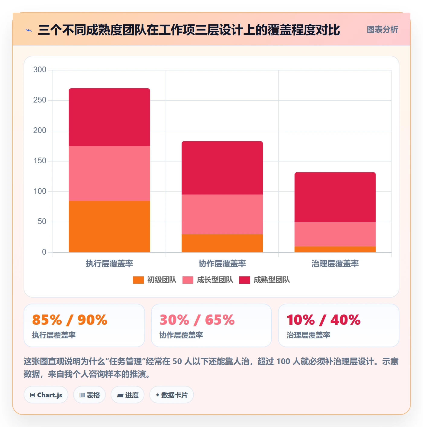 工作项怎么做？管理层制度设计：任务管理从0到1