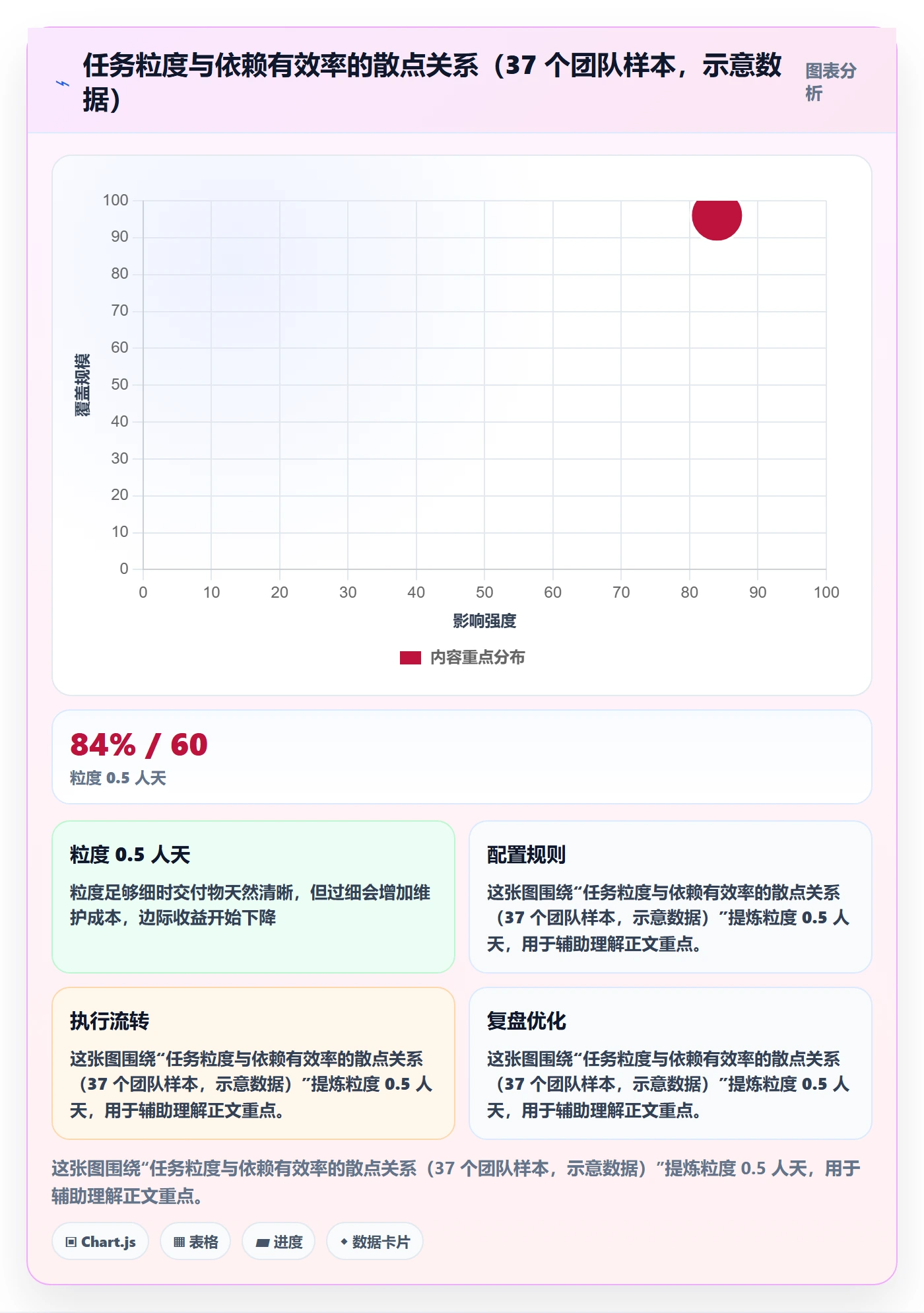 任务依赖FS教程:研发团队实操方法,避坑指南