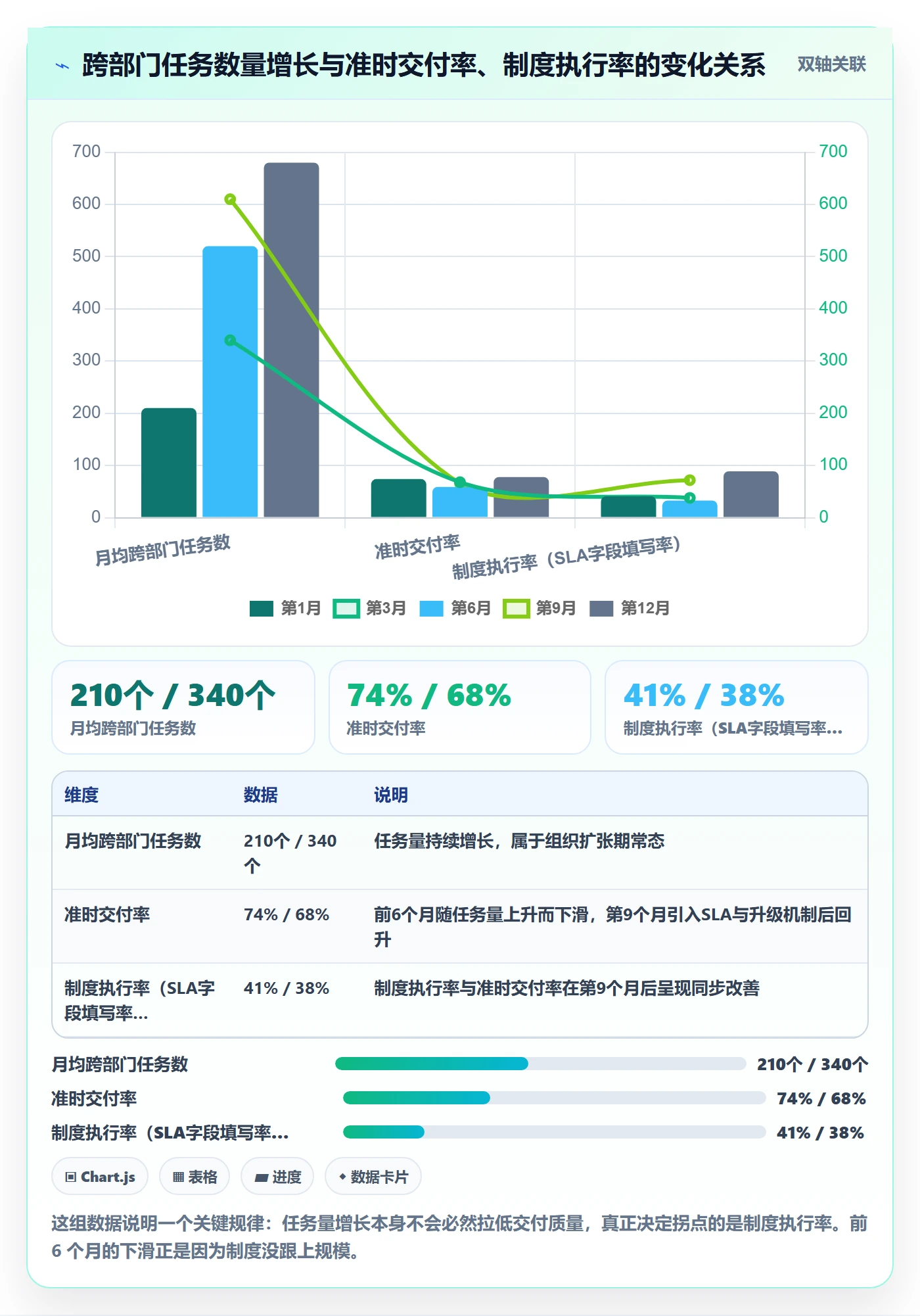 关注人管理指南:跨部门团队如何做好任务管理,制度设计全流程