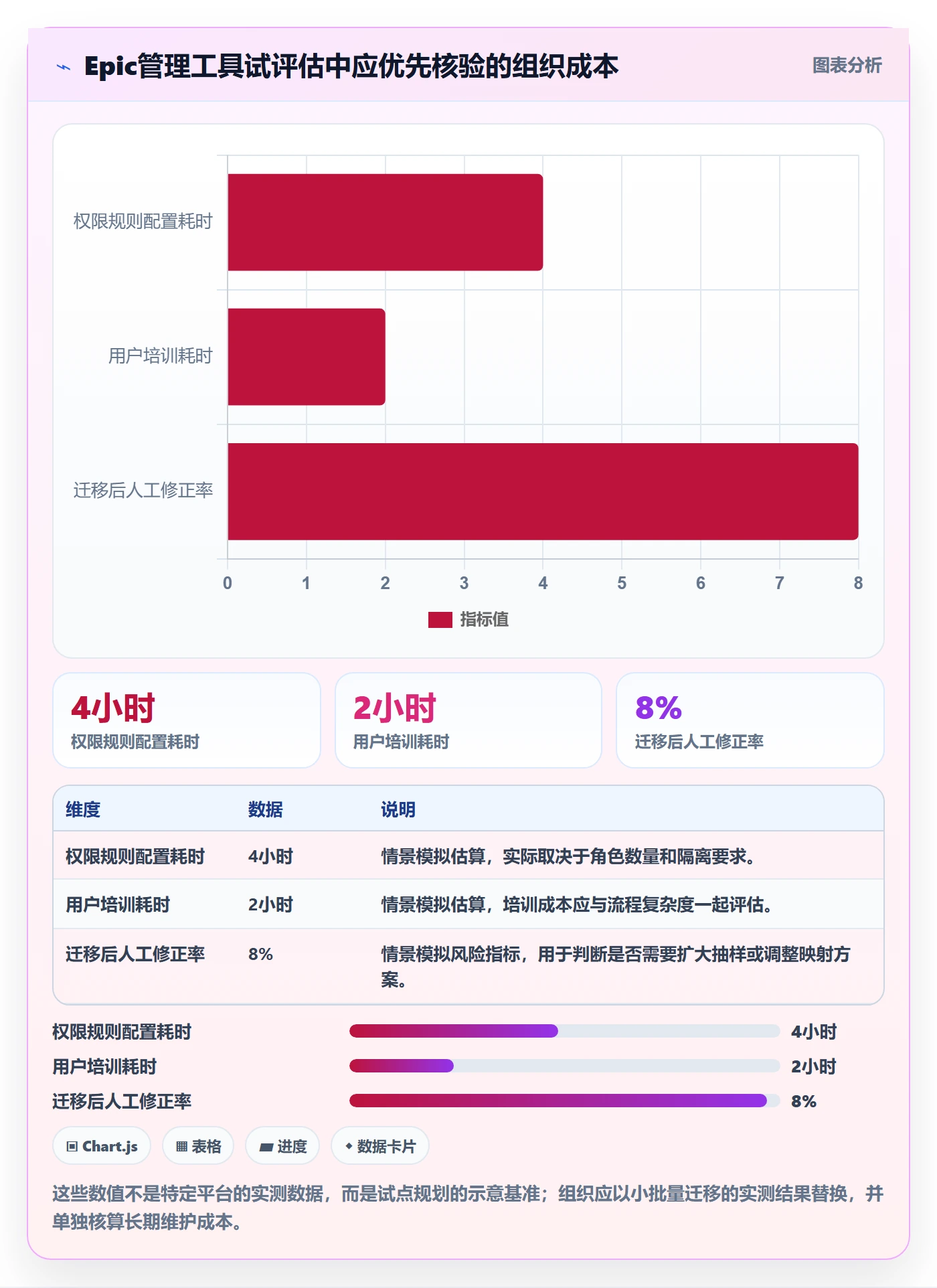 产品需求Epic全流程:产品经理实操方法与一文讲清