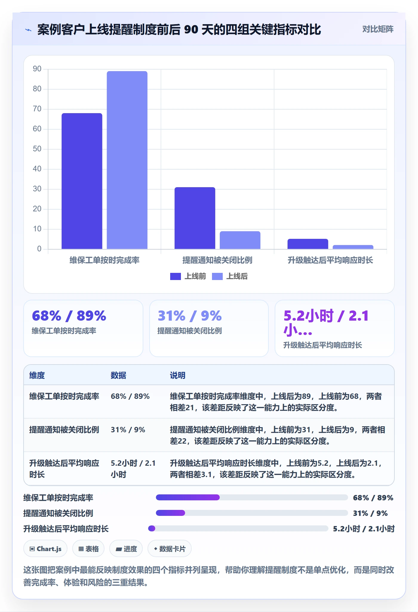 任务提醒提前提醒全流程:产品经理制度设计与一文讲清