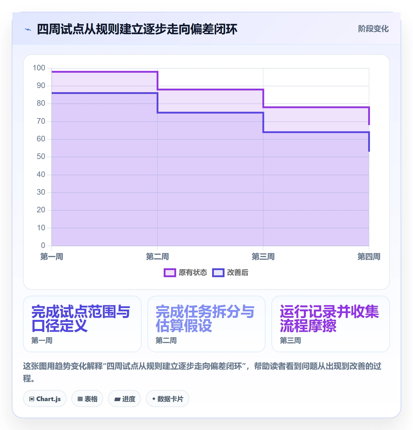 计划工时怎么做？项目负责人效率提升：工时管理从0到1