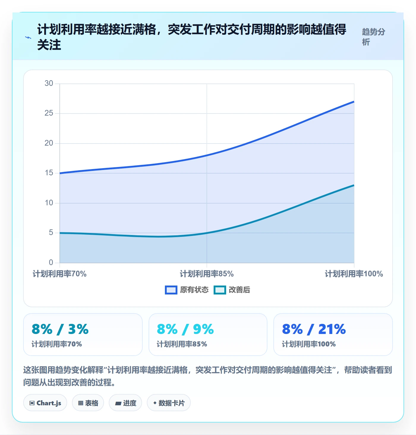 资源管理资源分配教程：项目成员实操方法，避坑指南