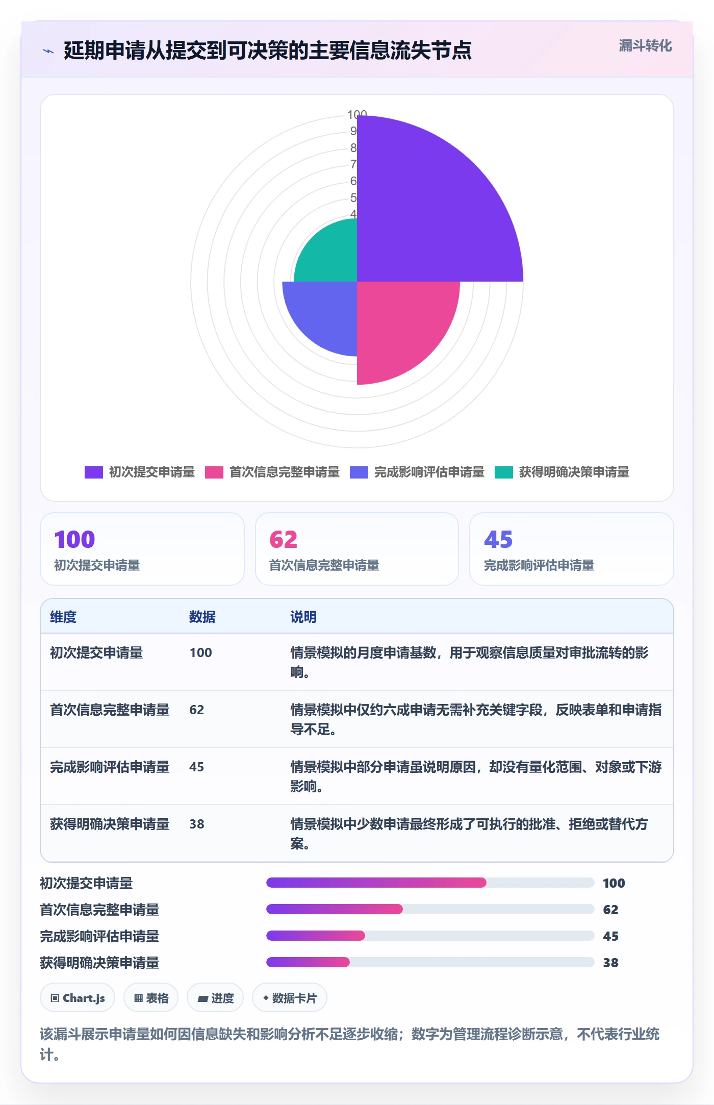 延期审批管理方法大全：管理层延期管理效率提升落地清单