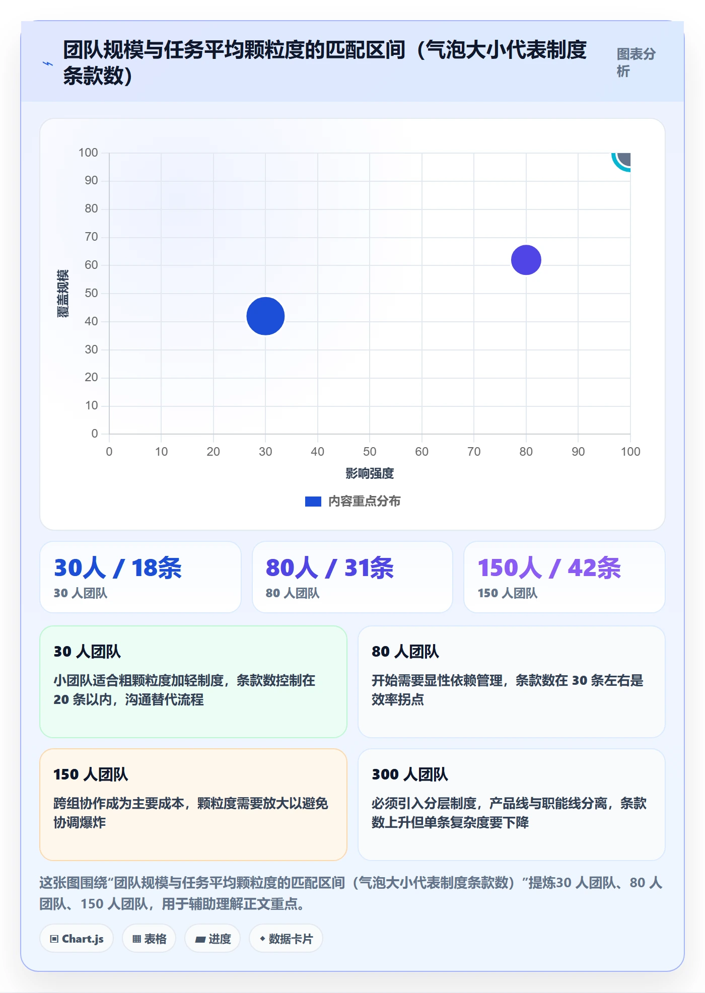 执行人最佳实践:研发团队任务管理制度设计,常见问题