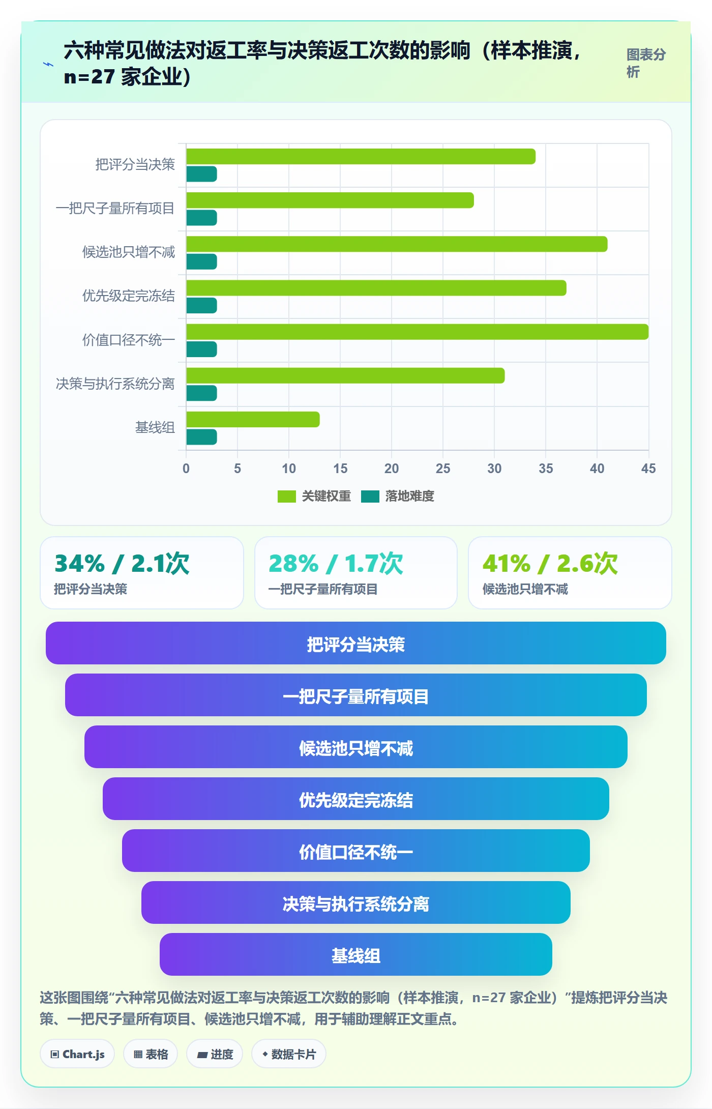 优先级实操方法:企业管理者提升项目立项效率的协同管理方法与模板