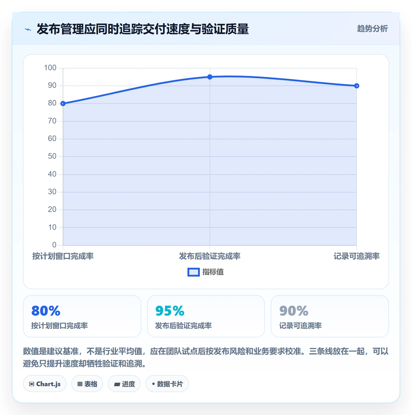 发布记录管理方法大全：跨部门团队发布管理协同管理落地清单