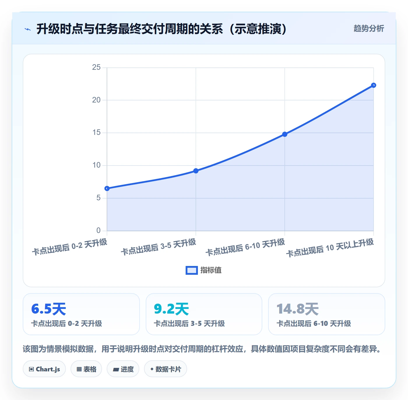 督办最佳实践：项目经理任务提醒入门指南，常见问题