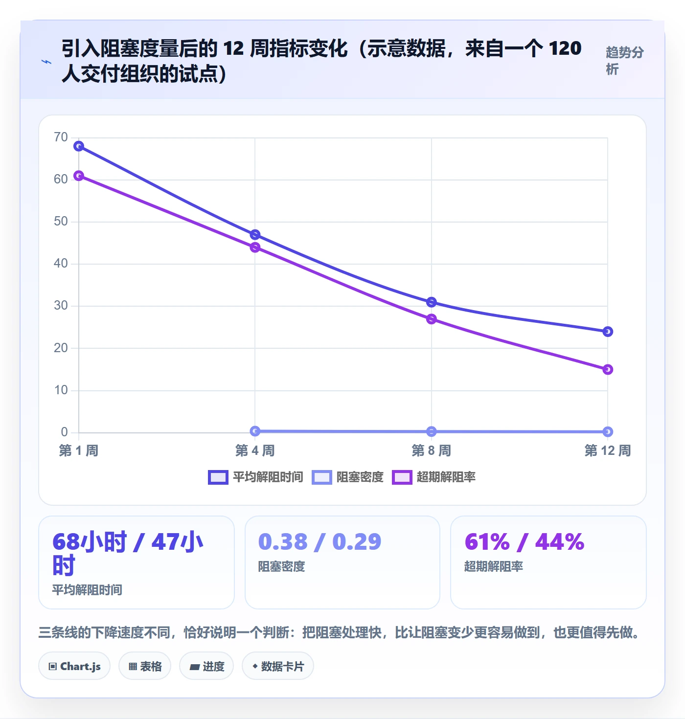 任务执行阻塞教程:项目成员风险控制,避坑指南