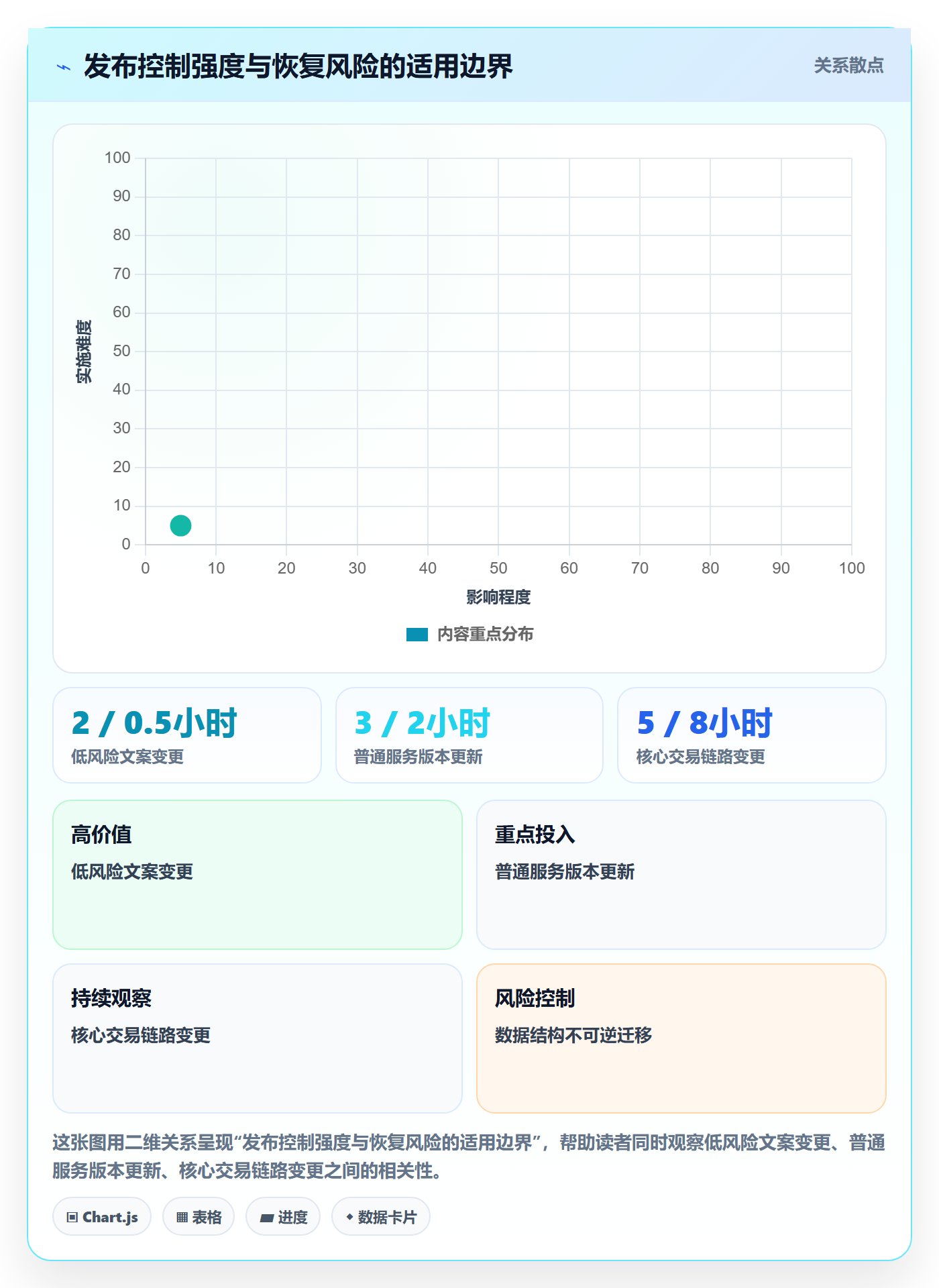 发布管理回滚全流程：PMO落地方案与一文讲清