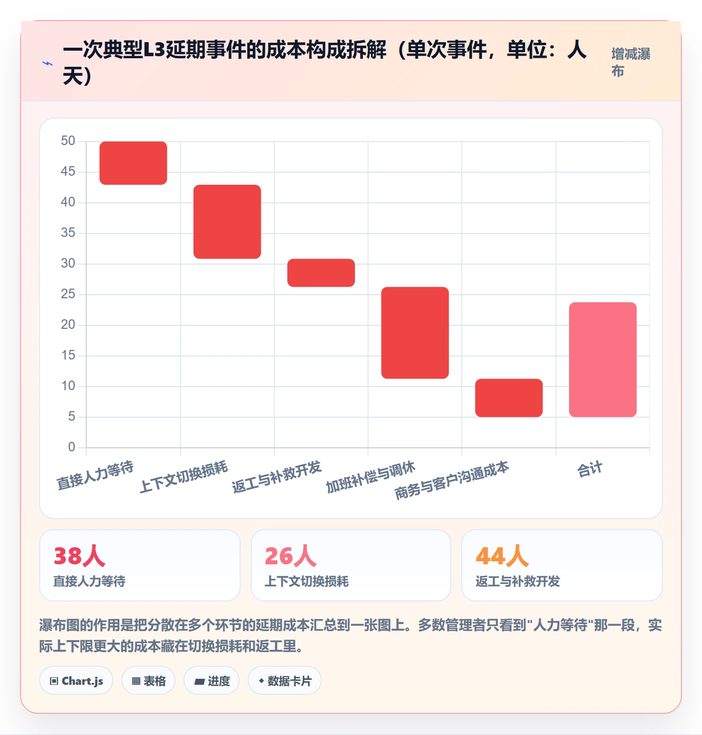 延期流程与规范:PMO任务执行效率提升关键指标