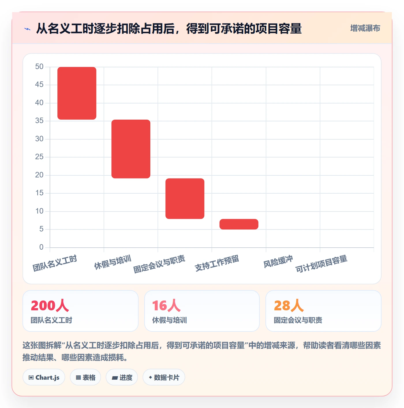 计划工时最佳实践:企业管理者工时管理协同管理,常见问题