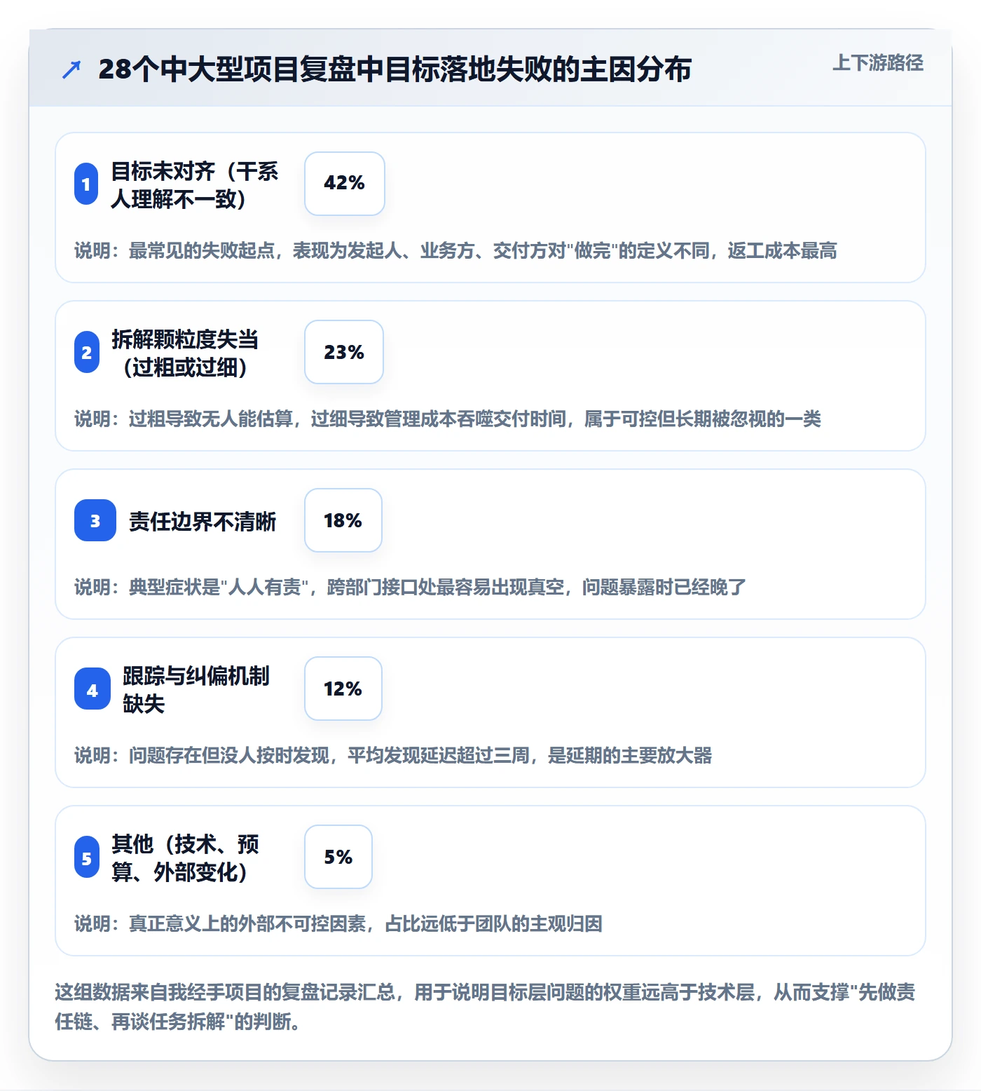 目标拆解管理指南：项目负责人如何做好项目目标，落地方案全流程