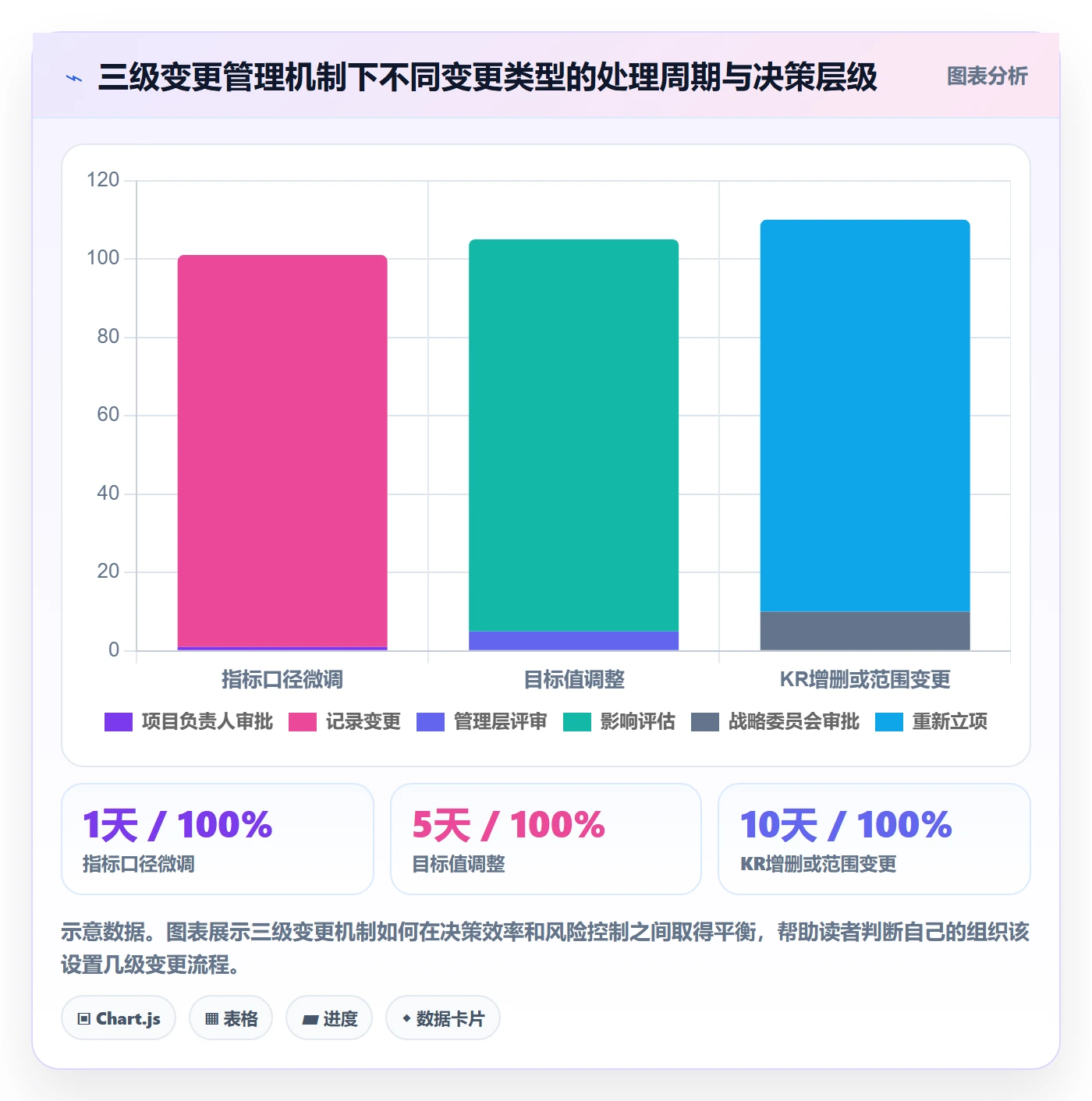 关键结果流程与规范:管理层项目目标入门指南关键指标