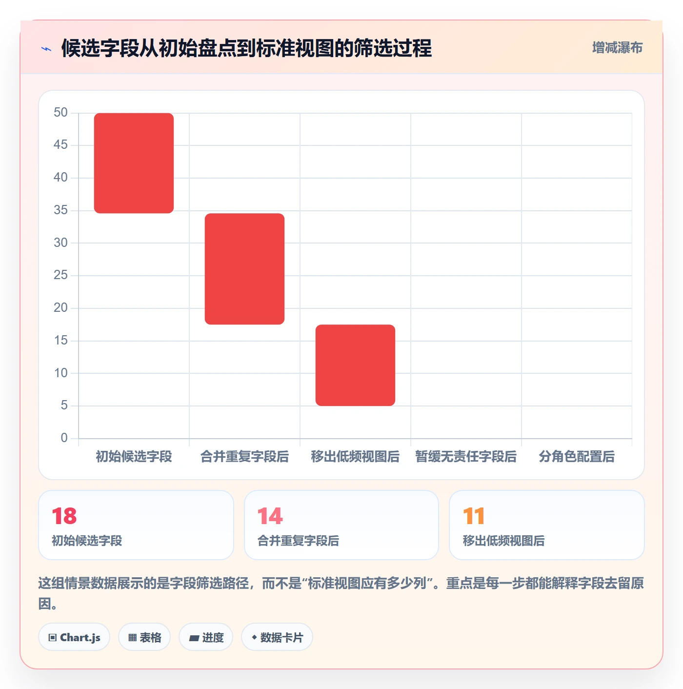 自定义列管理方法大全：实施团队列表视图制度设计落地清单