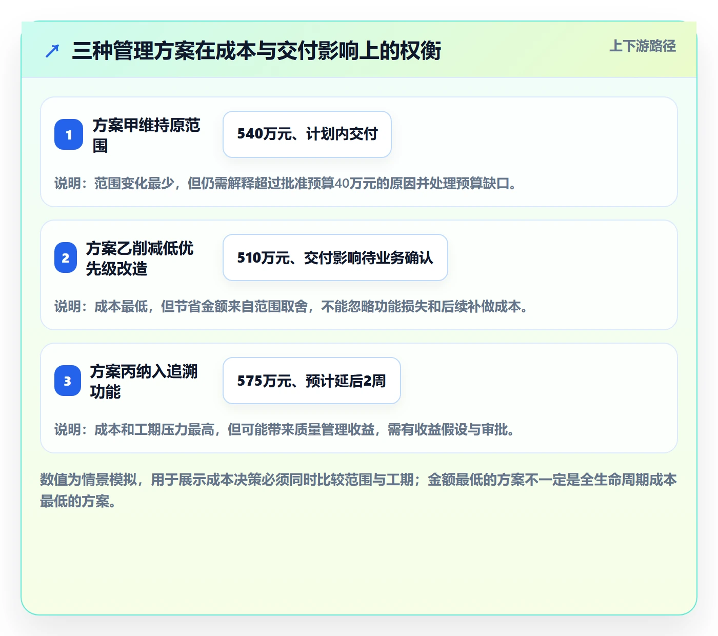成本管理预计成本教程：企业管理者协同管理，避坑指南