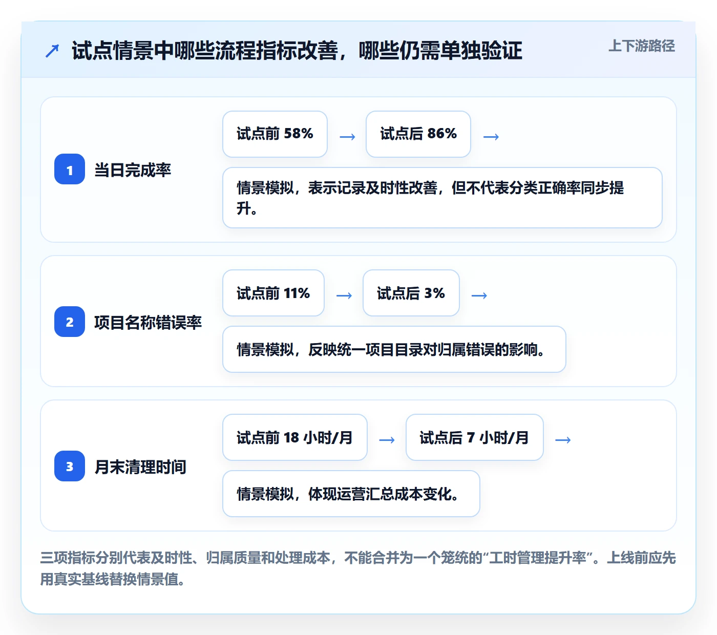 工时表Timesheet全流程:企业管理者效率提升与一文讲清