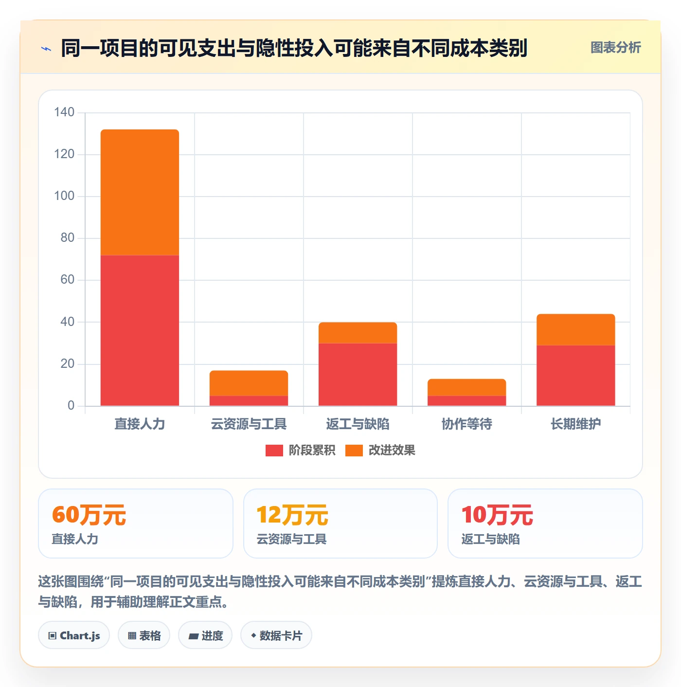 成本管理指南:研发团队如何做好成本管理,入门指南全流程