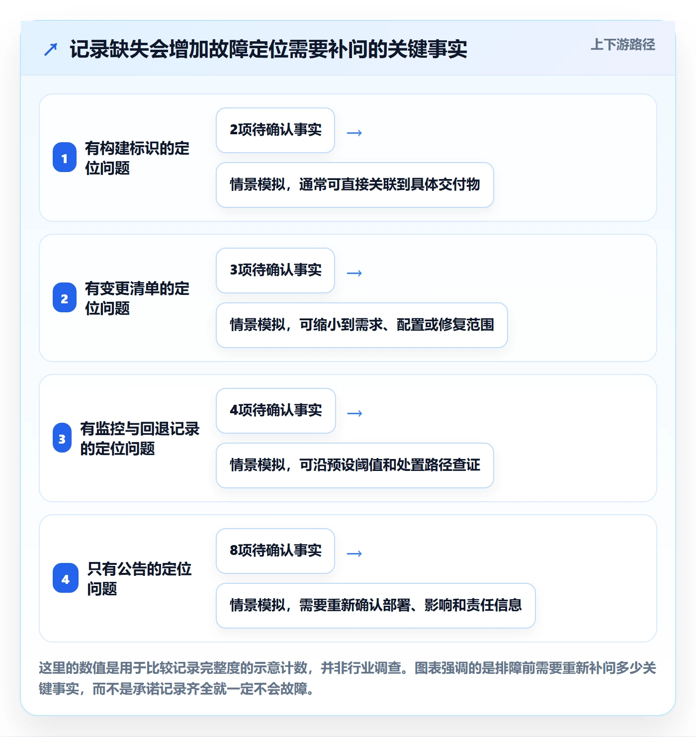 发布记录管理指南:产品经理如何做好版本管理,风险控制全流程