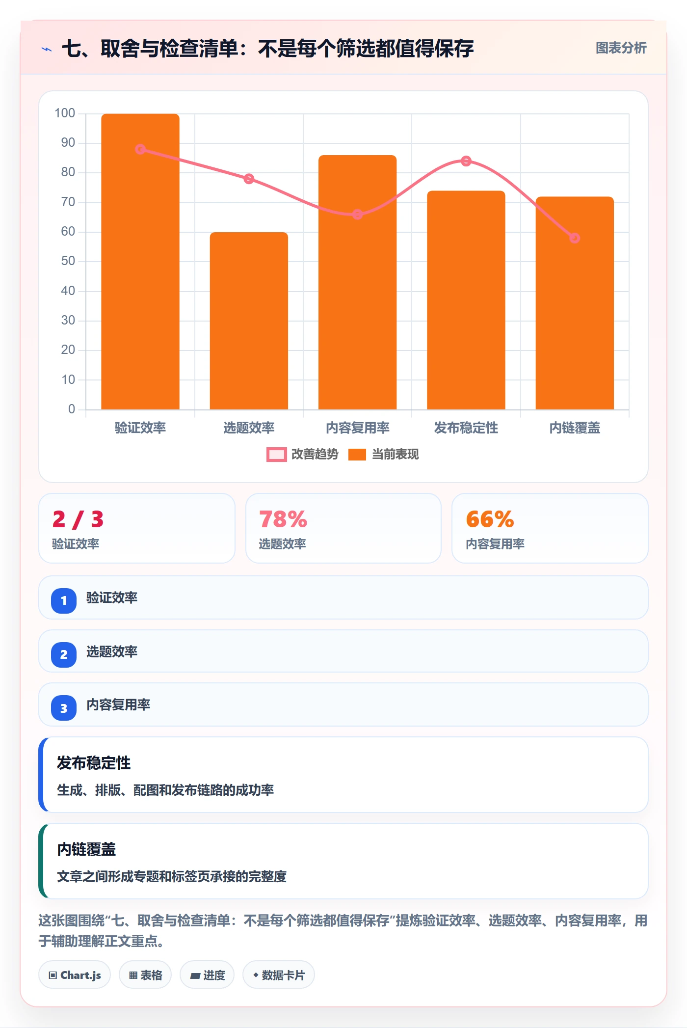 七、取舍与检查清单:不是每个筛选都值得保存