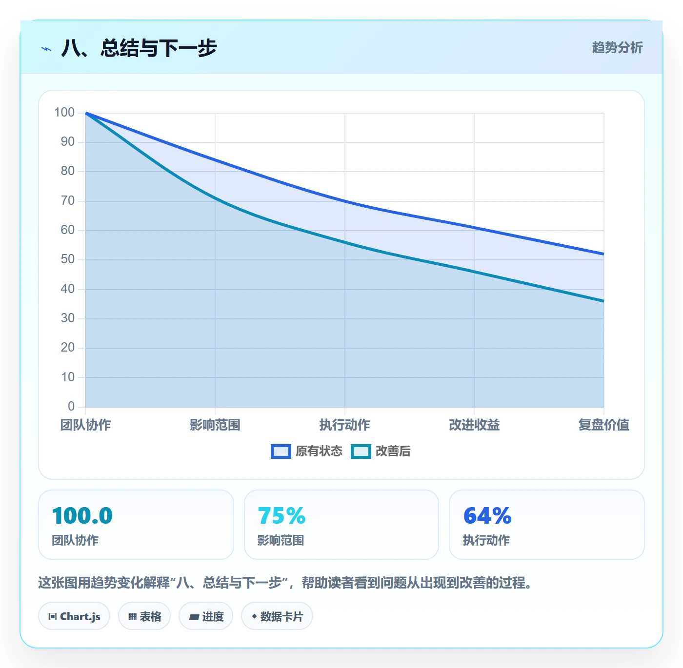 八、总结与下一步