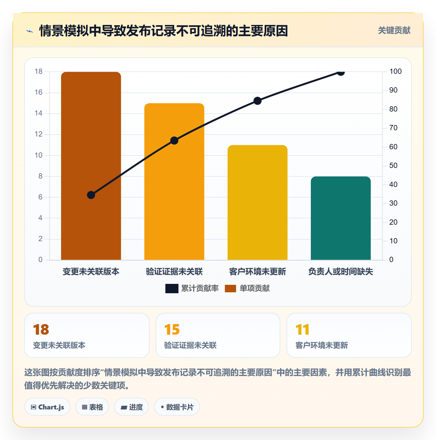 发布记录实操方法：实施团队提升版本管理效率的制度设计方法与模板