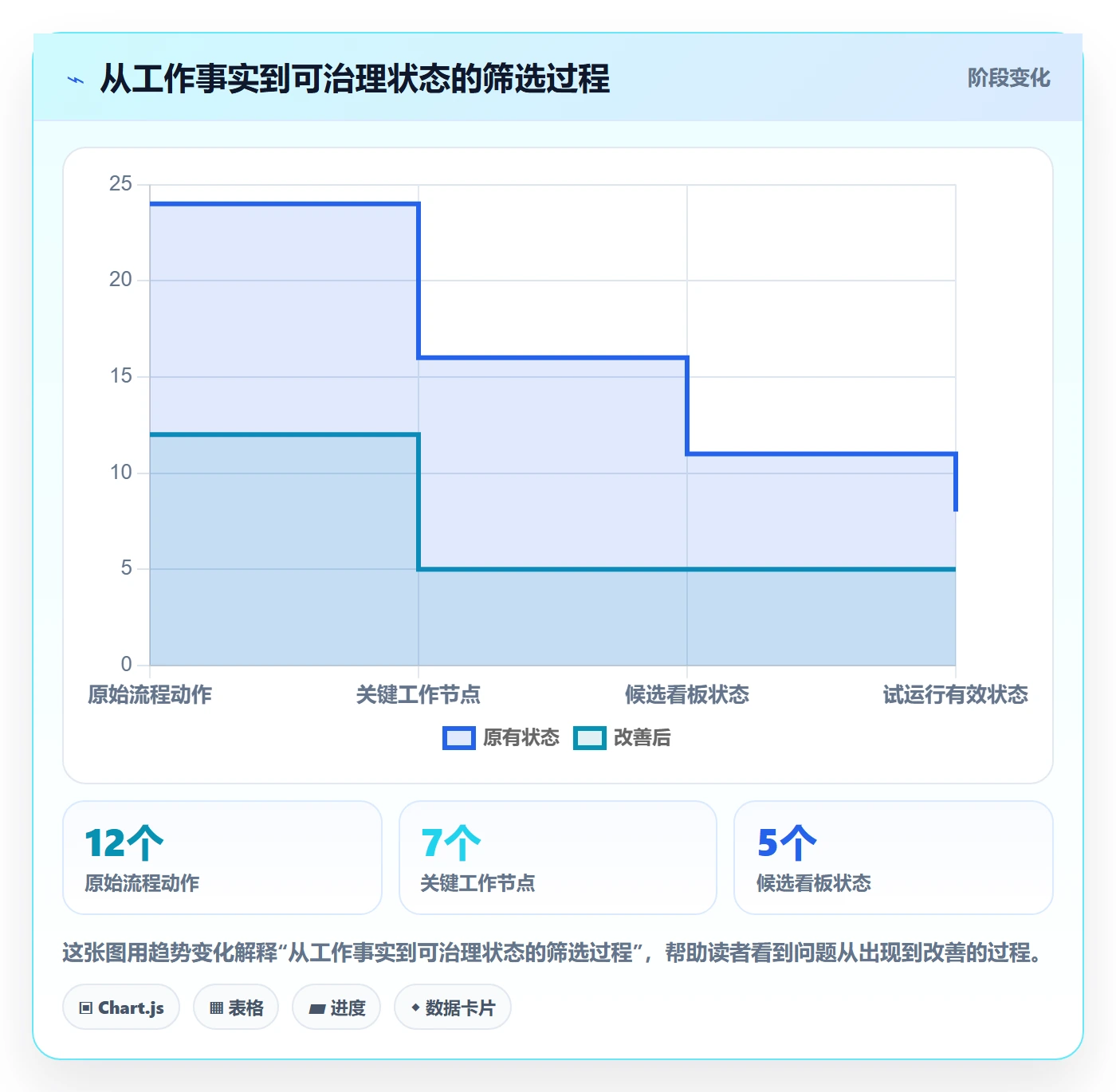 看板自定义状态全流程：管理层实操方法与一文讲清