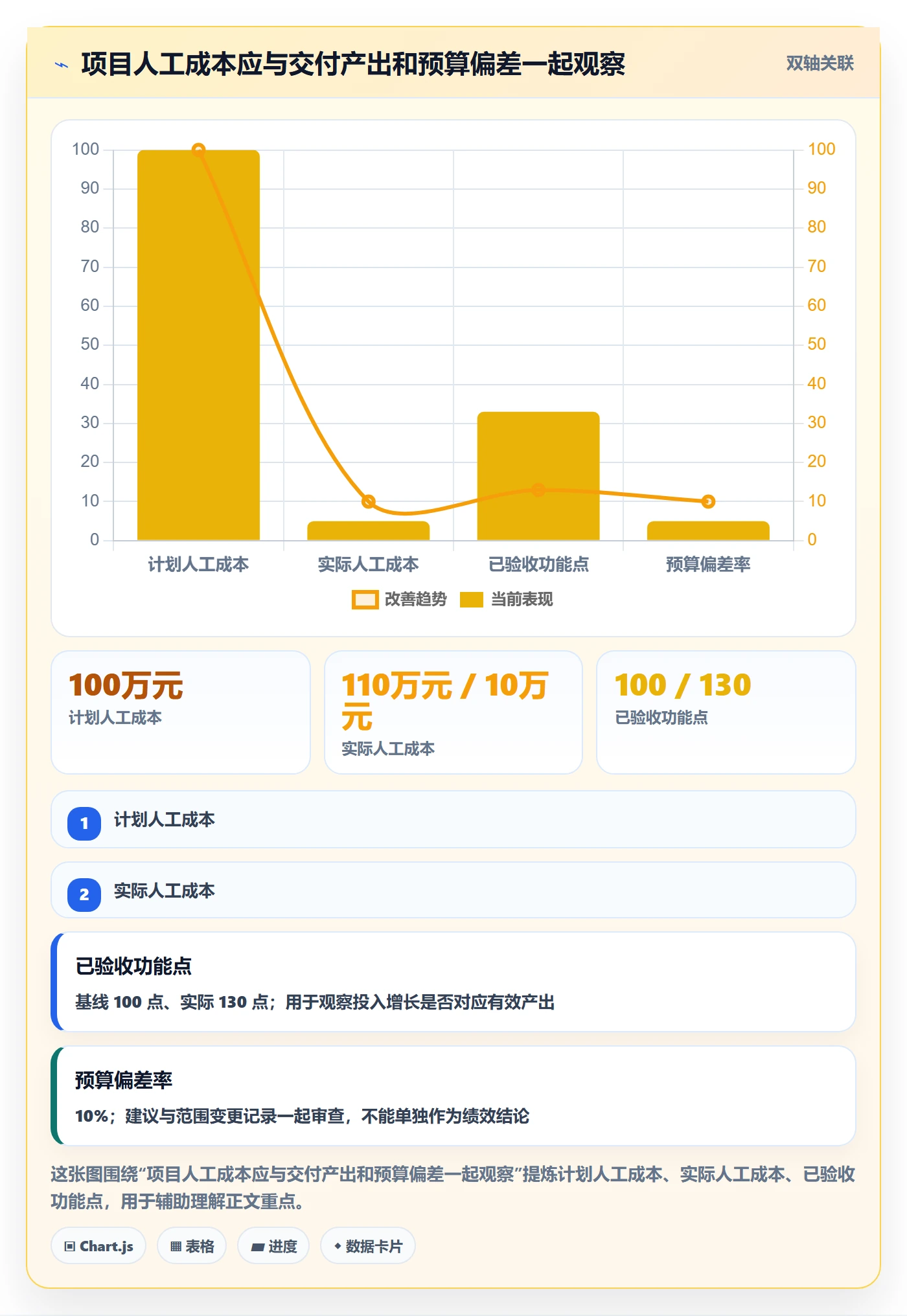 人力成本管理方法大全：项目成员成本管理协同管理落地清单
