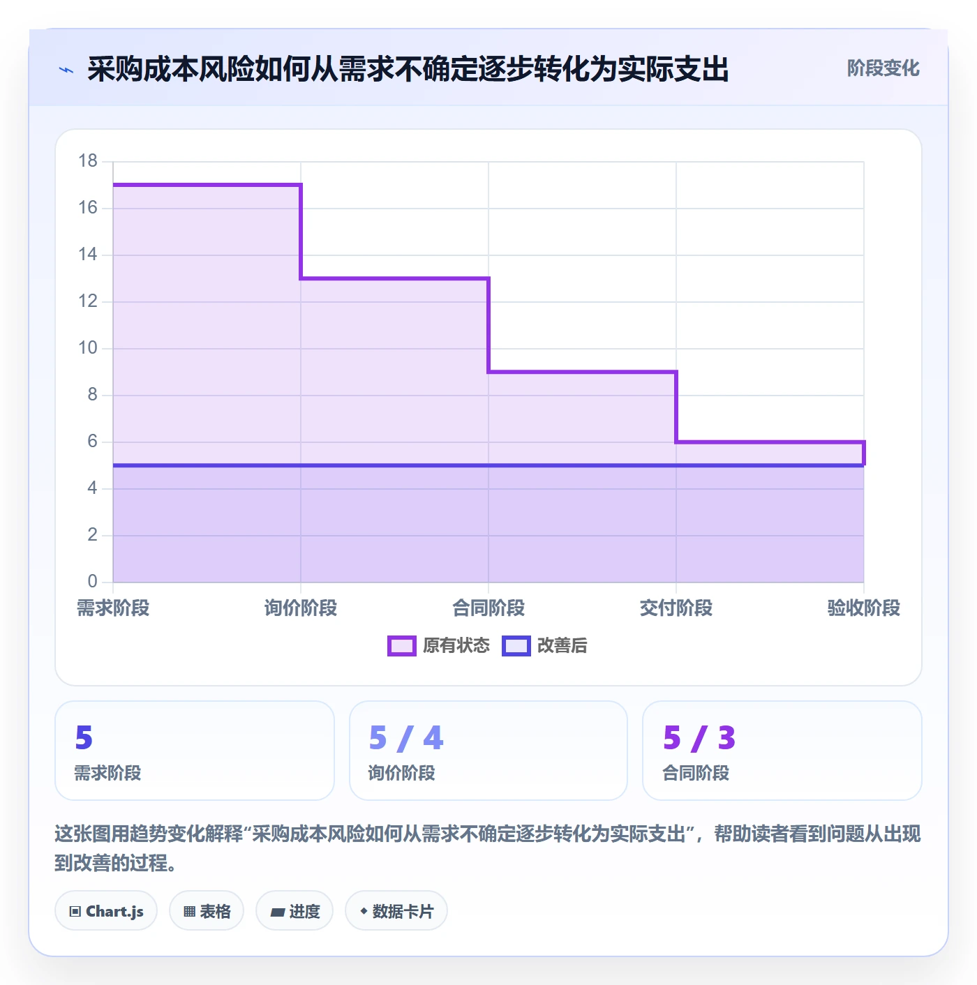 采购成本怎么做？项目经理实操方法：成本管理从0到1