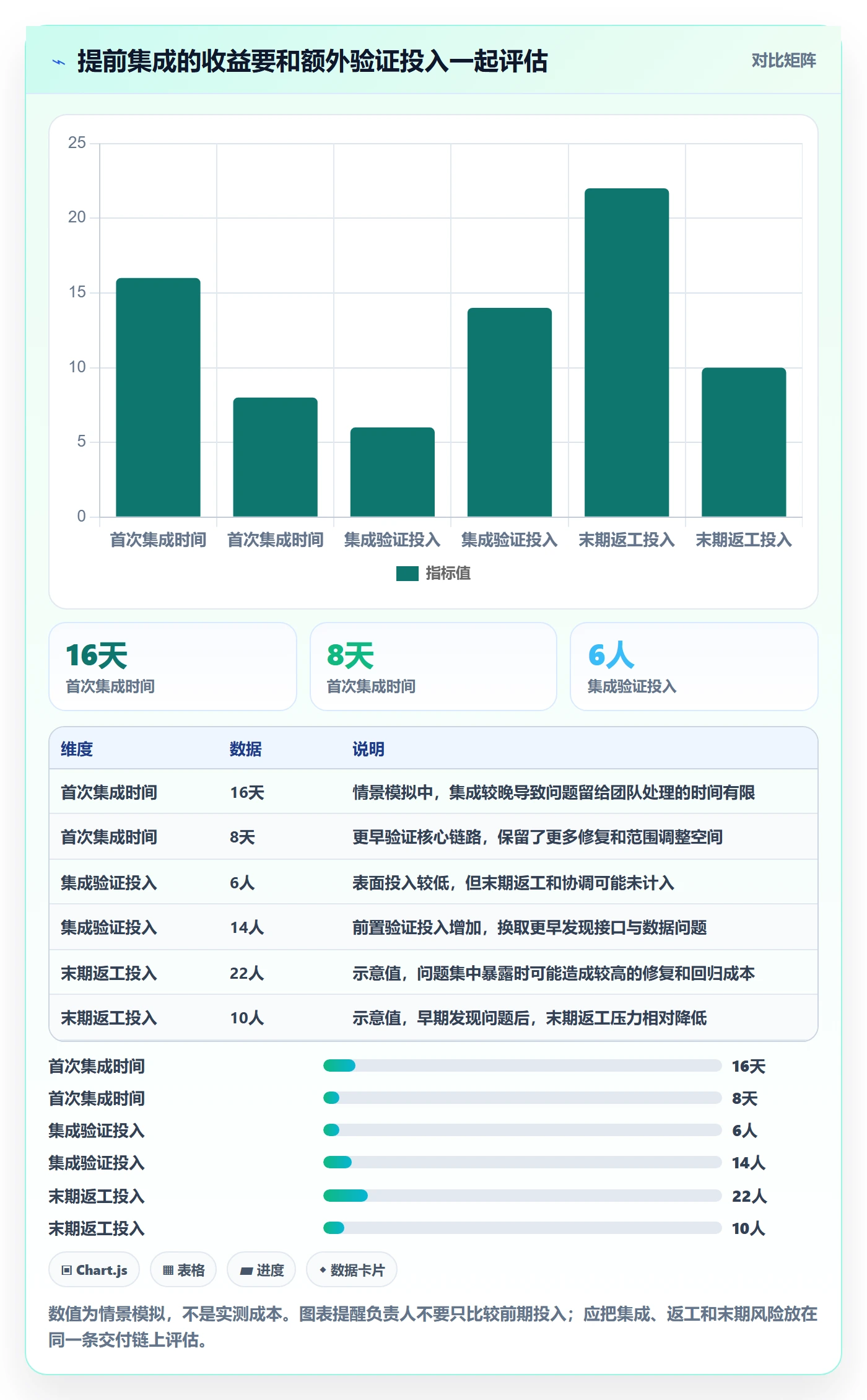 迭代进度怎么做？项目负责人风险控制：迭代管理从0到1