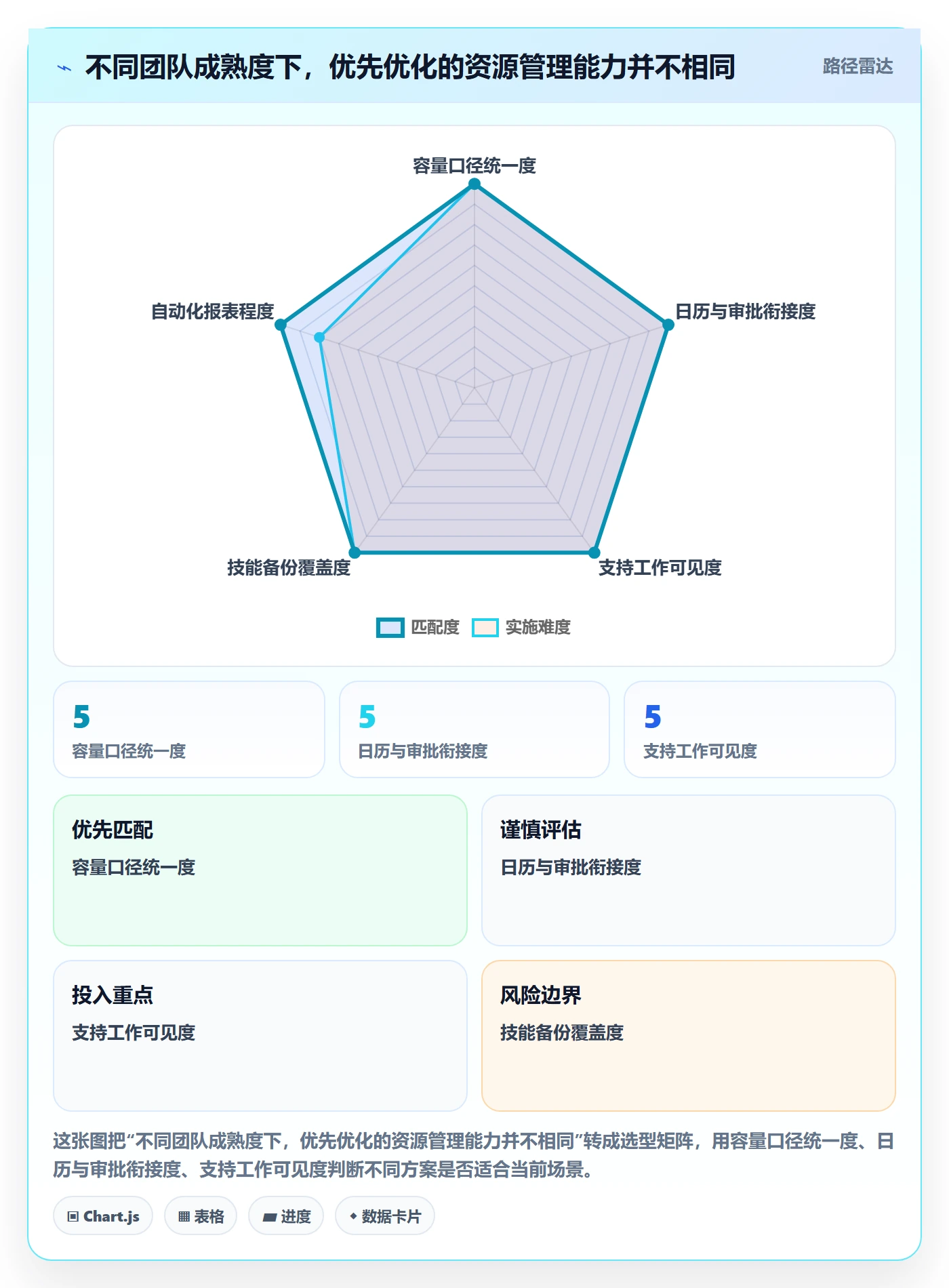 人力资源计划如何做好可用工时?项目成员流程优化与操作步骤