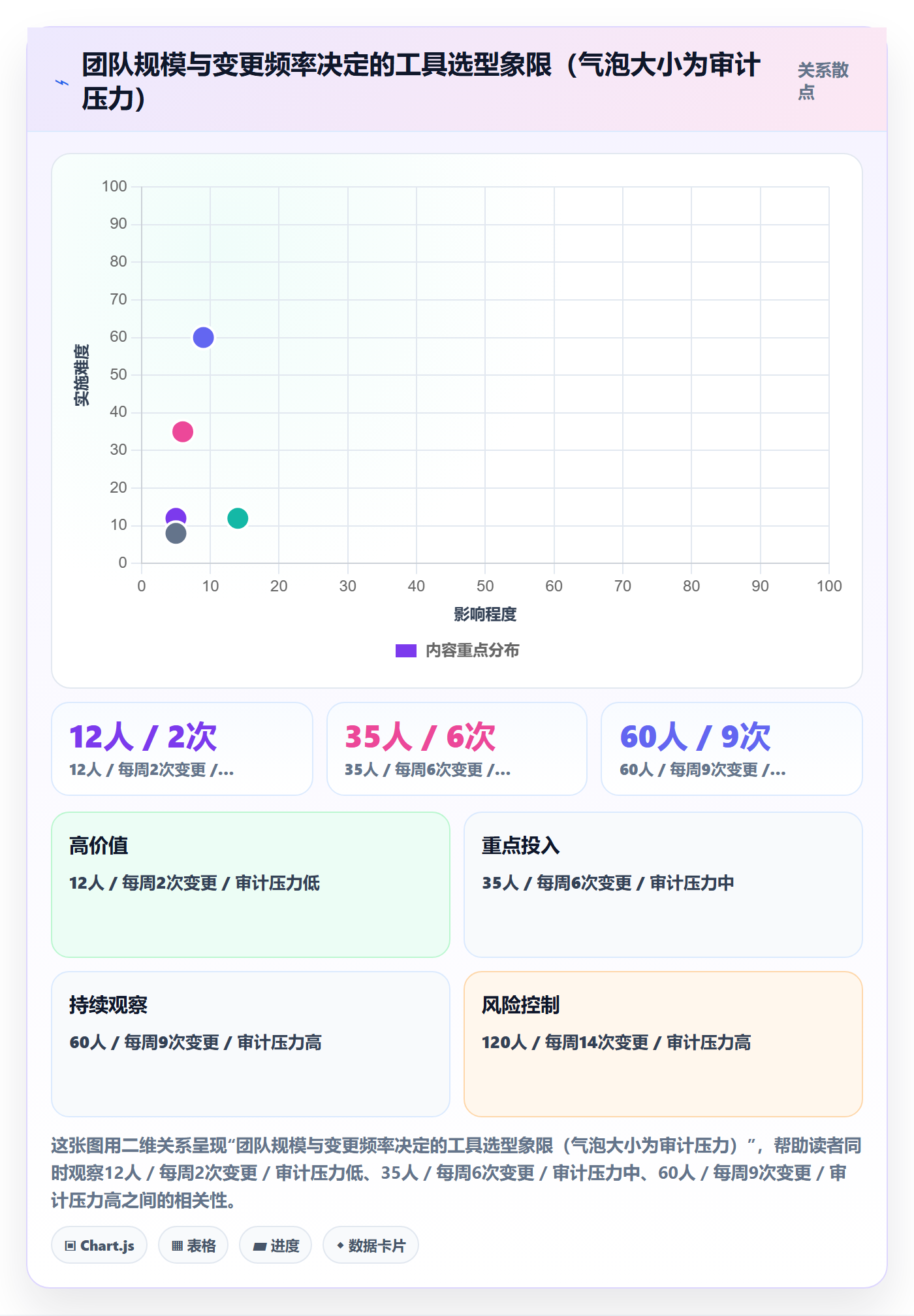 计划版本管理方法大全:项目成员项目规划入门指南落地清单