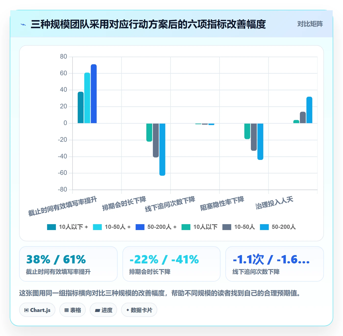 截止时间实操方法：实施团队提升任务属性效率的落地方案方法与模板