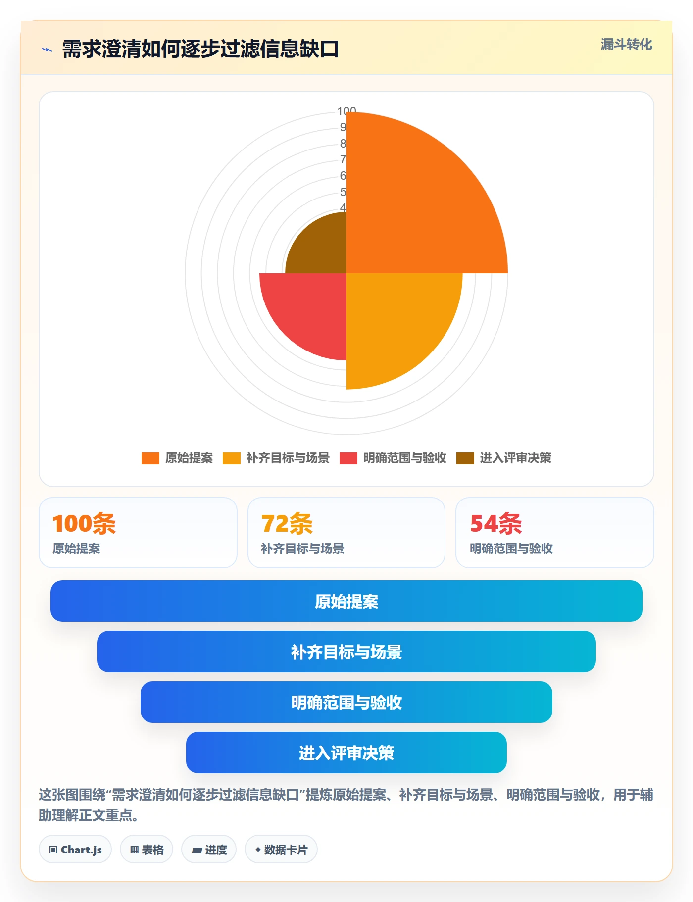 需求评审怎么做？项目成员落地方案：需求管理从0到1
