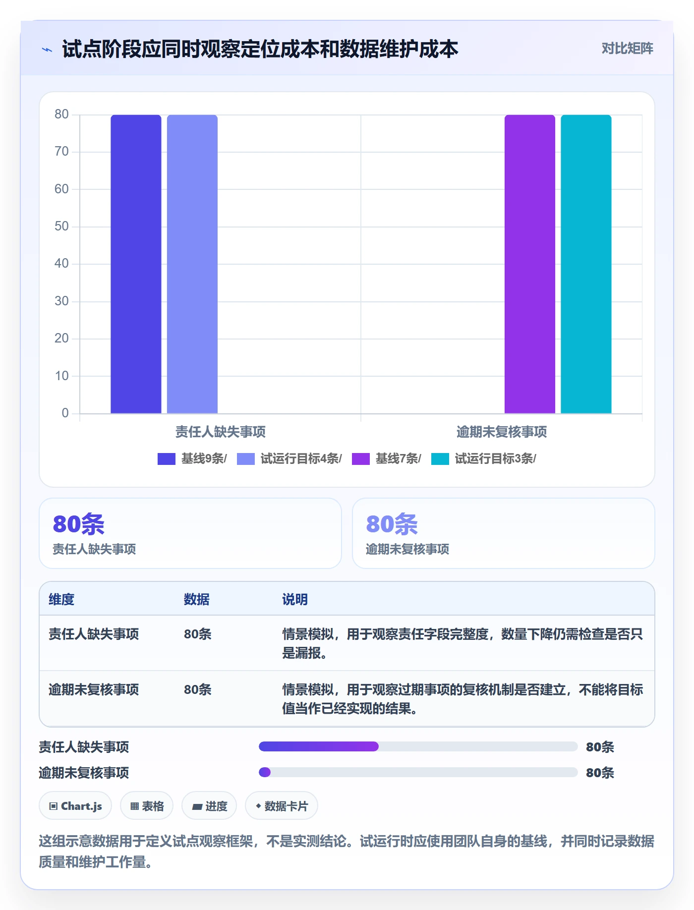 排序怎么做?管理层协同管理:列表视图从0到1