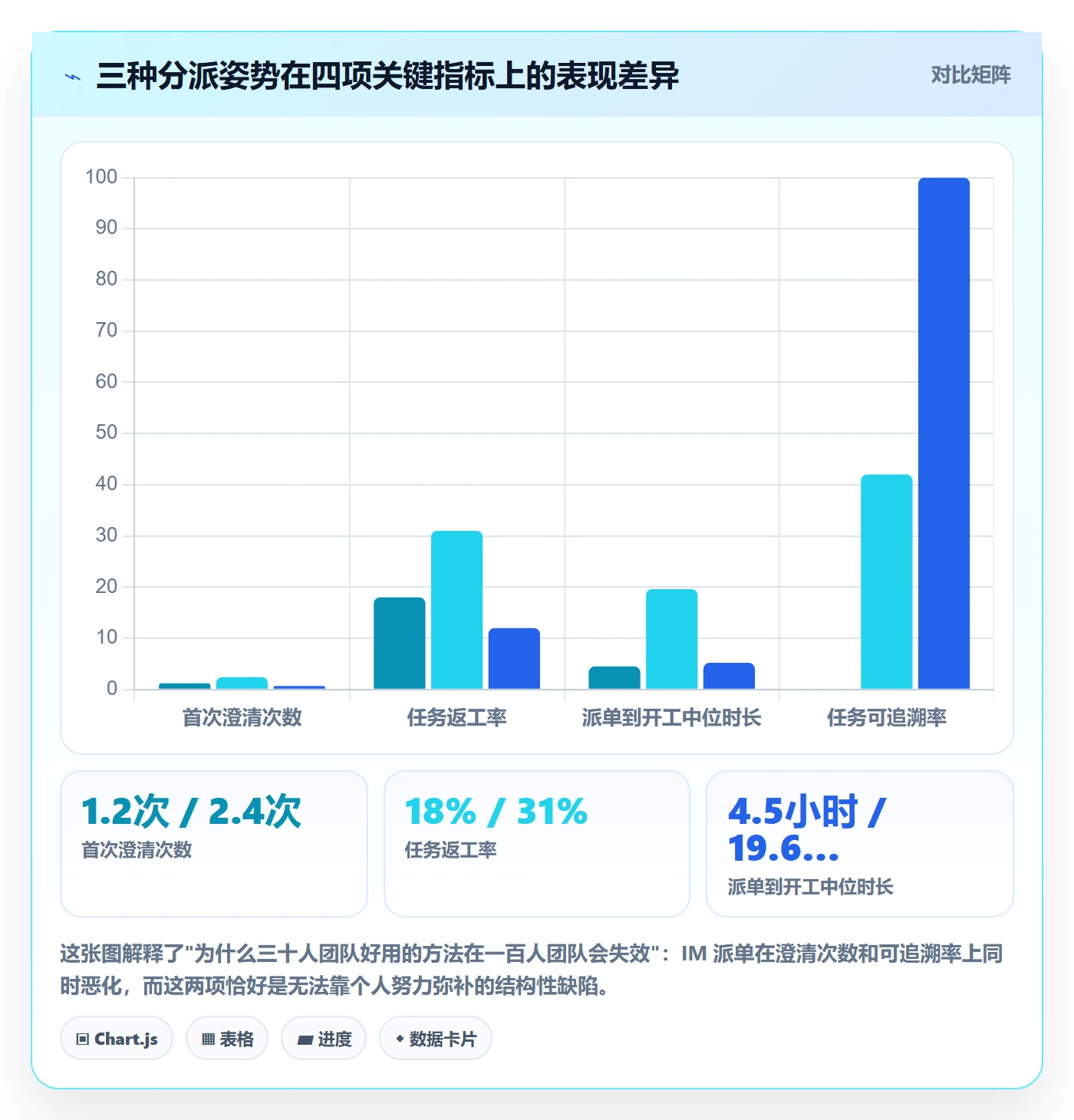 指派实操方法:产品经理提升任务分派效率的效率提升方法与模板