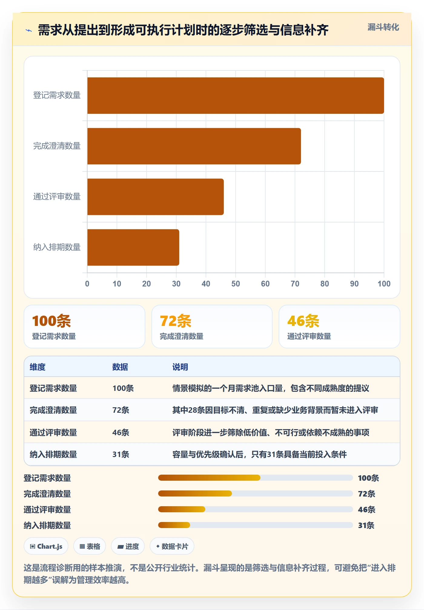 需求状态实操方法:项目负责人提升需求管理效率的效率提升方法与模板