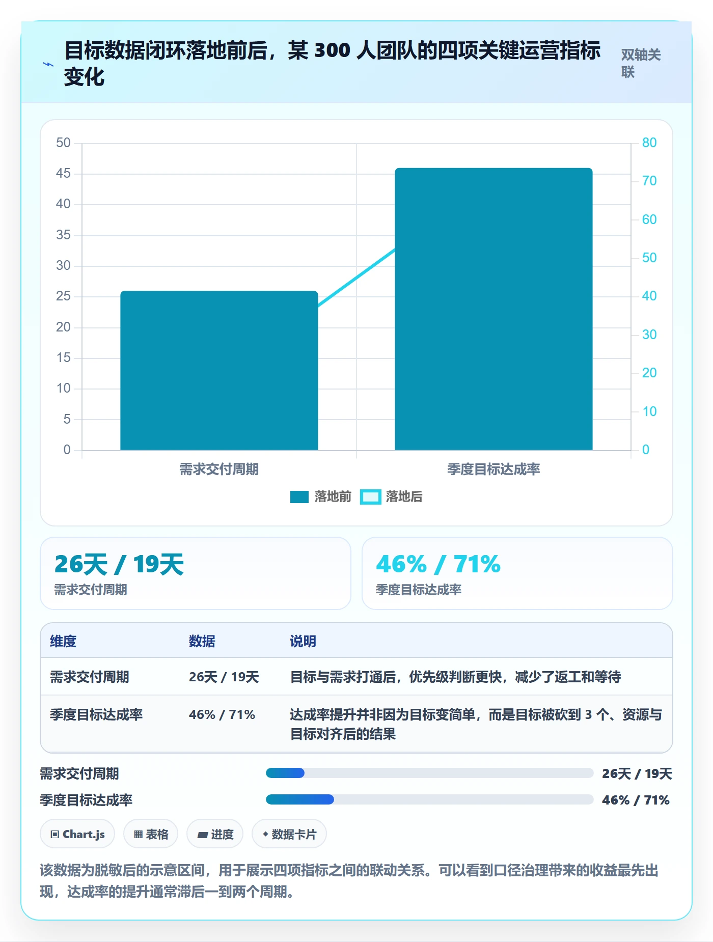 项目目标最佳实践:产品经理项目目标数据分析,常见问题