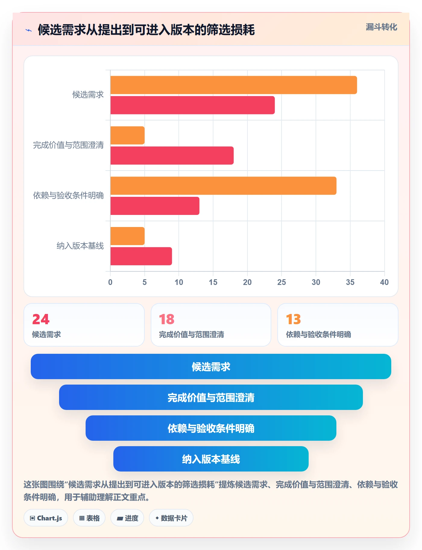 需求排期如何做好版本规划?管理层入门指南与操作步骤