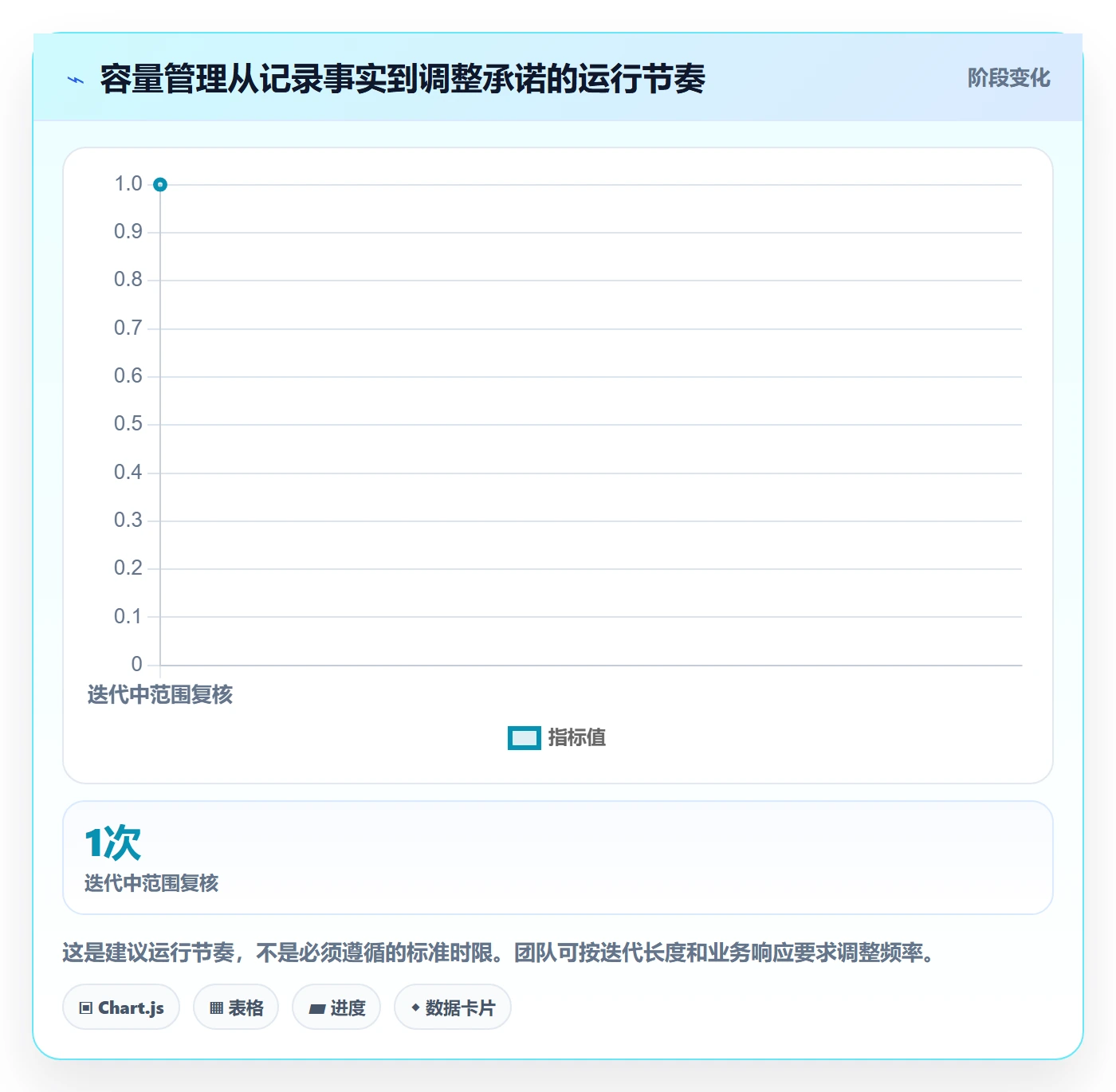 迭代容量管理方法大全:PMO迭代管理入门指南落地清单