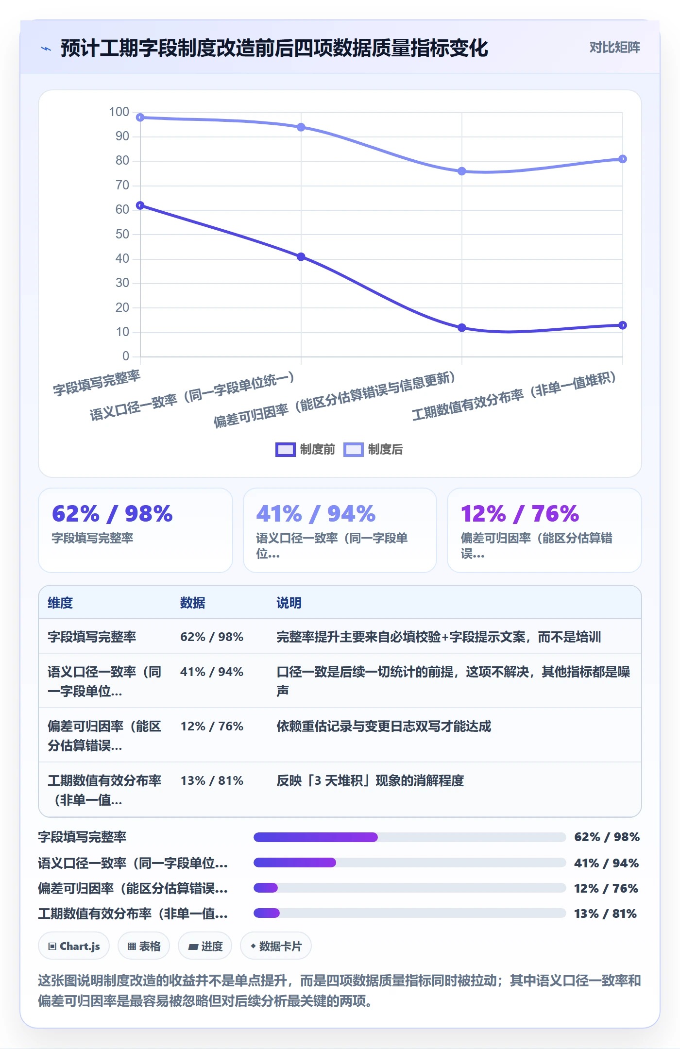 预计工期最佳实践：PMO任务属性制度设计，常见问题