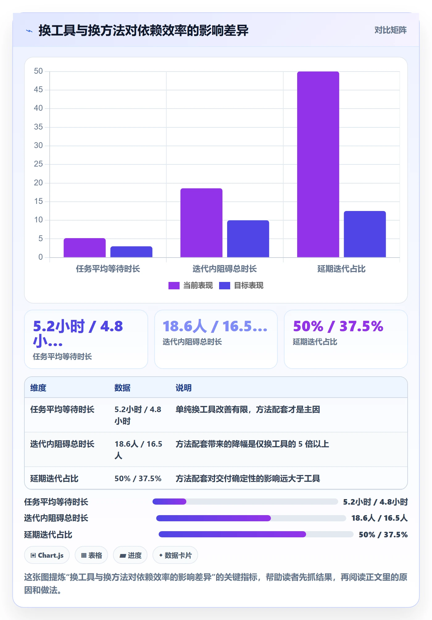 依赖关系实操方法：项目成员提升任务依赖效率的实操方法方法与模板